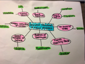 Concept Map