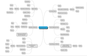 Mind Map