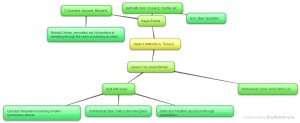 New-Mind-Map_52tcylob